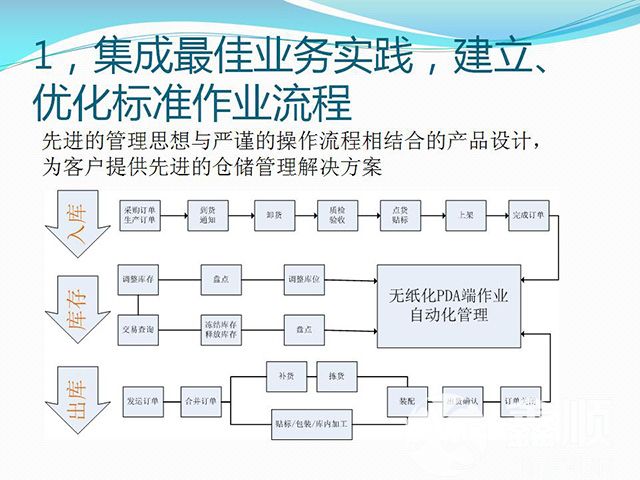 WMS仓储管理系统(图2)