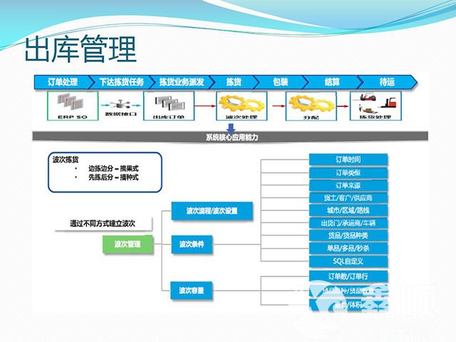 WMS仓储管理系统(图5)