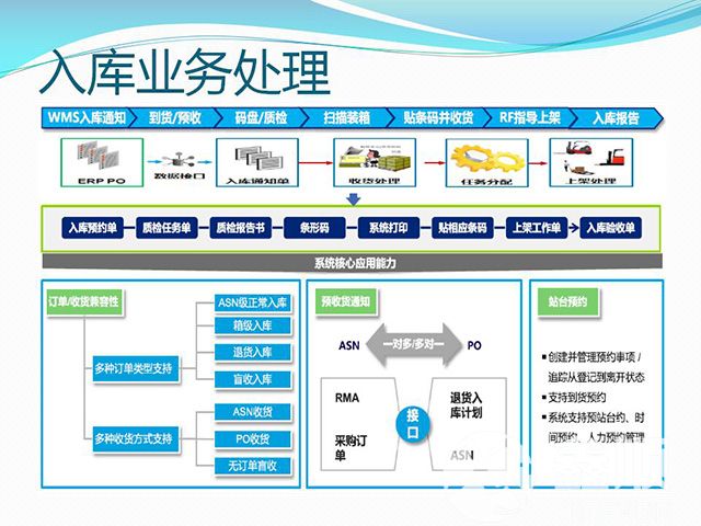 WMS仓储管理系统(图3)