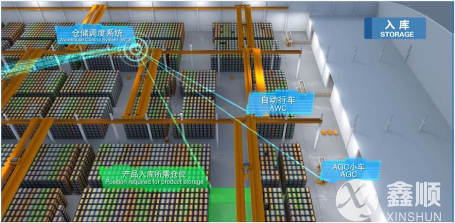 WCS仓库控制系统(图2)